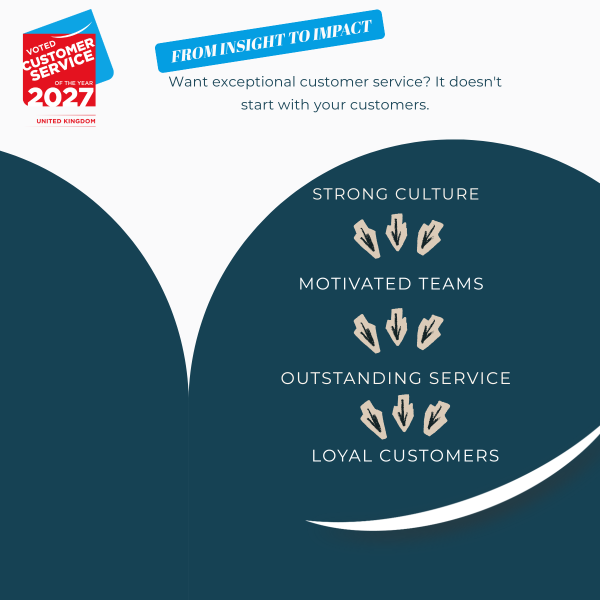 Want exceptional customer service? It doesn't start with your customers.